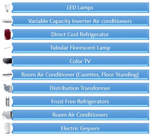 bee registration mandatory product list corpseed