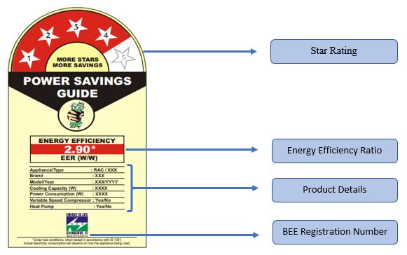 bee - Sample Label and labeling period - Corpseed