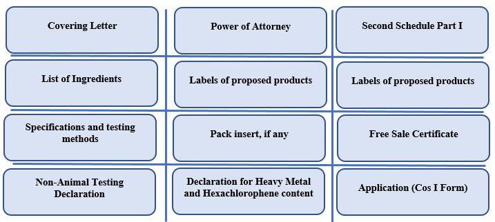 Documents Required For CDSCO Cosmetic Import - Corpseed