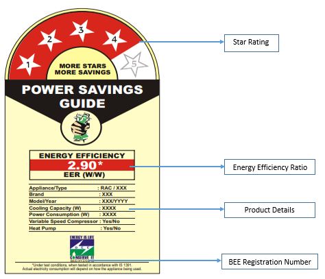 Mandatory Product List for BEE certification - Corpseed