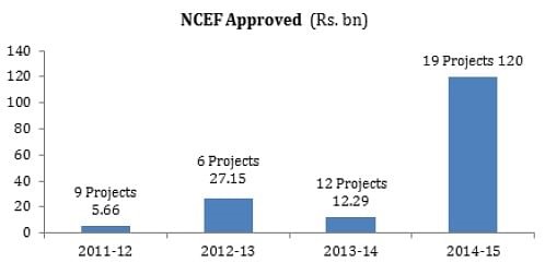ncef approved
