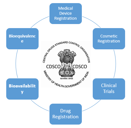 Central Drugs Standard Control Organisation Corpseed