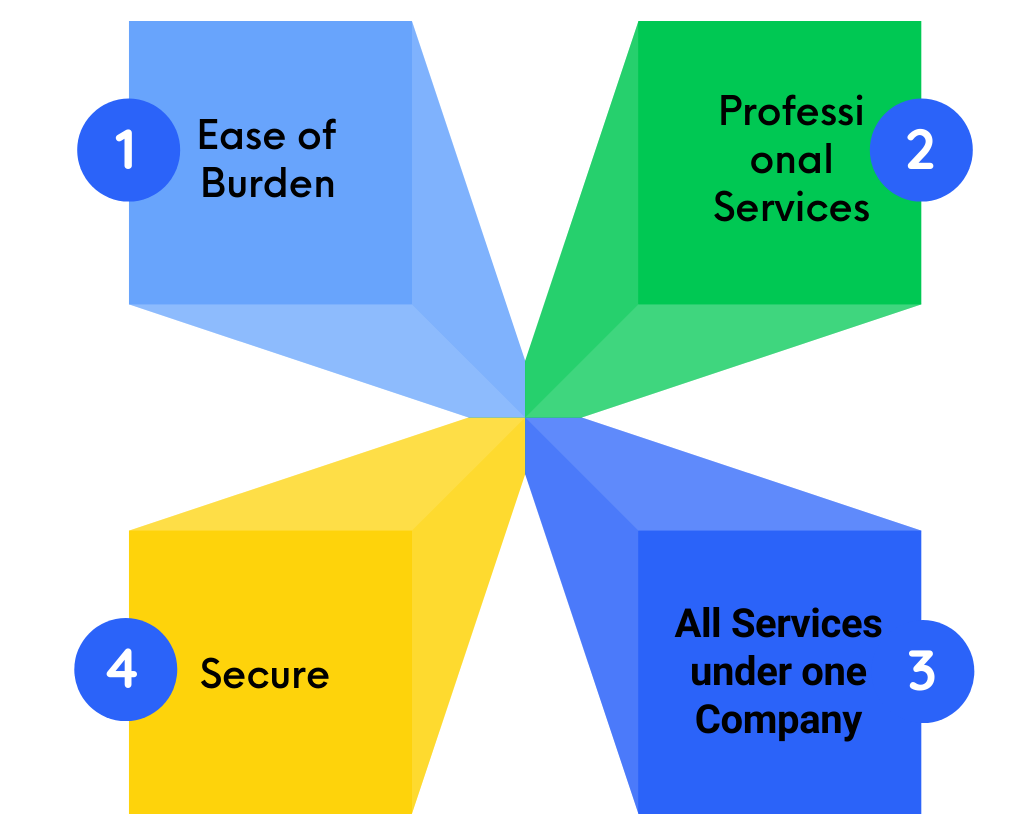 EPC Project management benefits