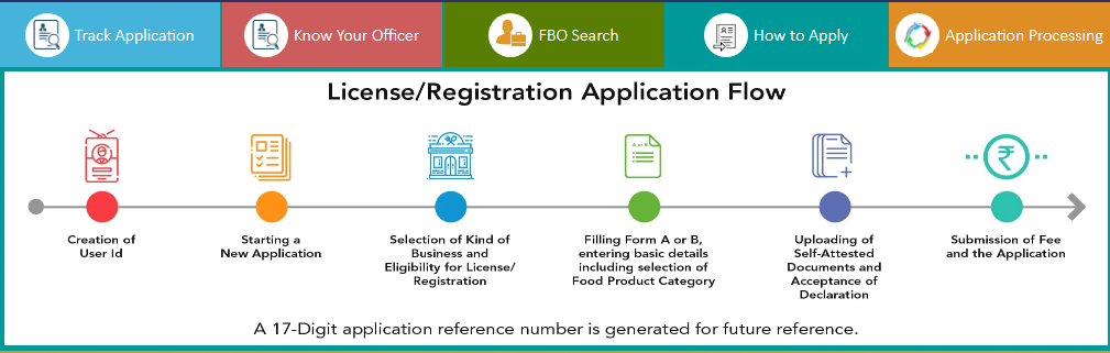 FoSCoS Website step 7