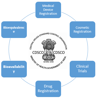 NOC from the CDSCO corpseed
